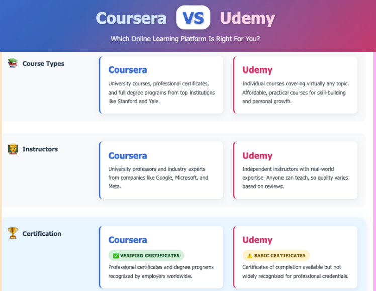 Differences between Udemy and similar tools