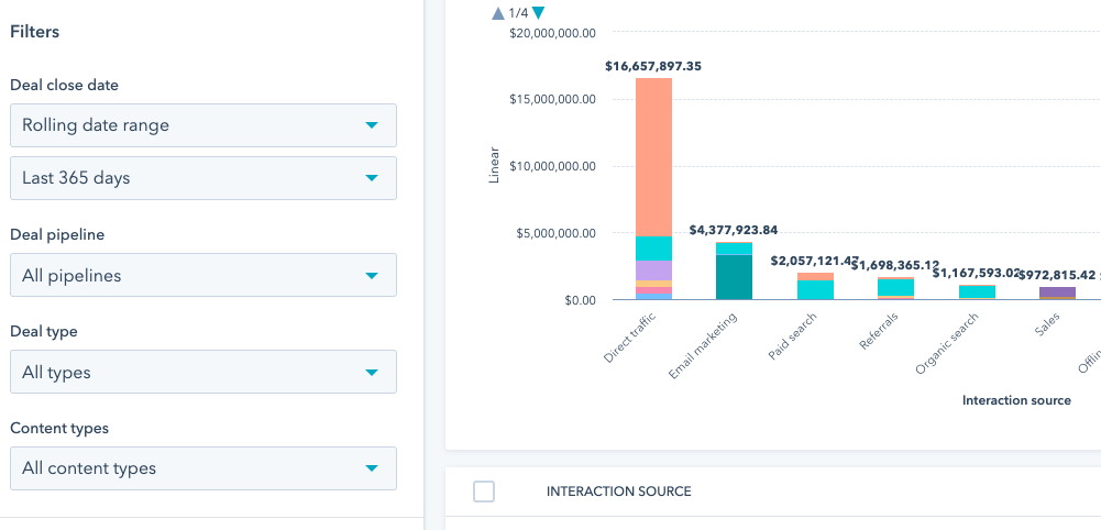 Real-Time Attribution در HubSpot